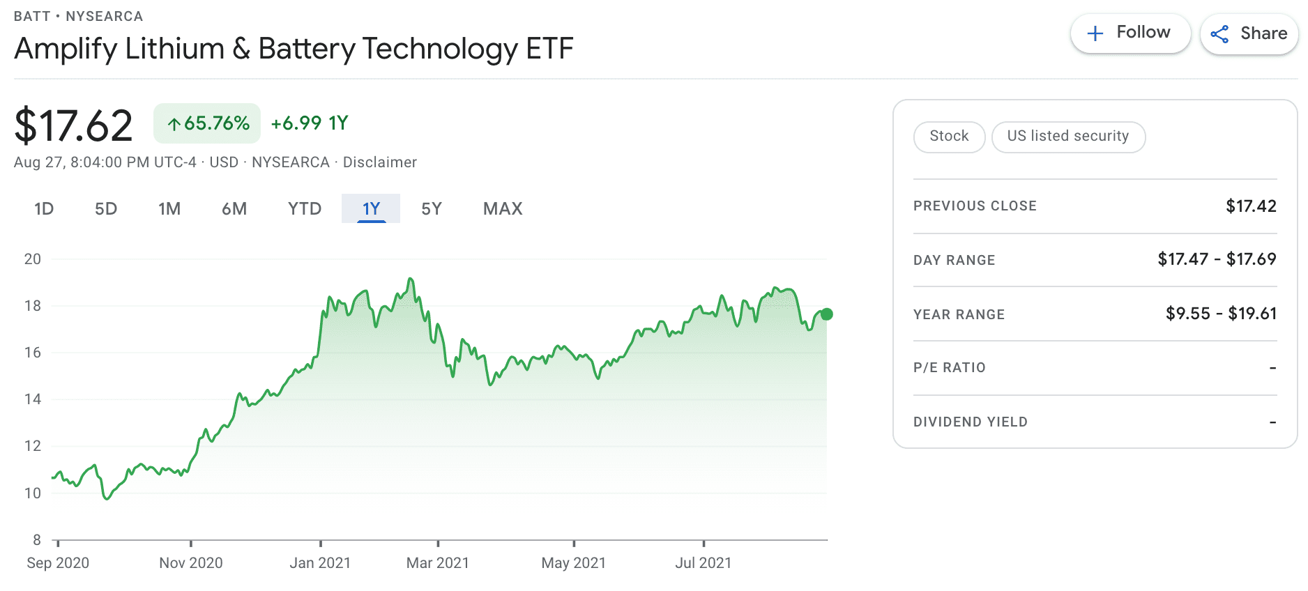 BATT stock info
