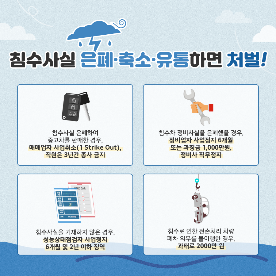 침수사실 은폐, 축소, 유통하면 처벌 - 국토교통부