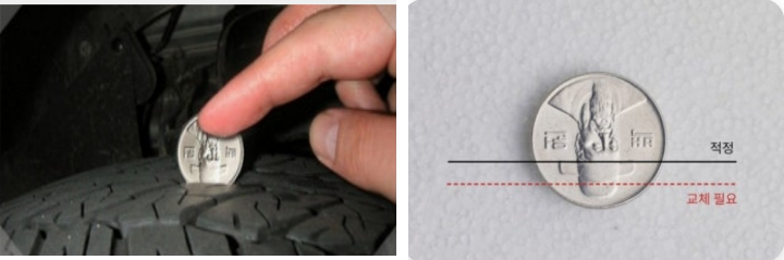 자동차 트레드 확인을 100원짜리 동전을 이용해서 하고 있는 것을 보여주는 이미지입니