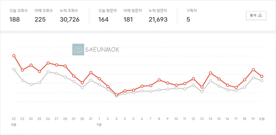 티스토리-누적-3만명-달성
