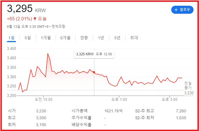 비만 치료제 관련 주