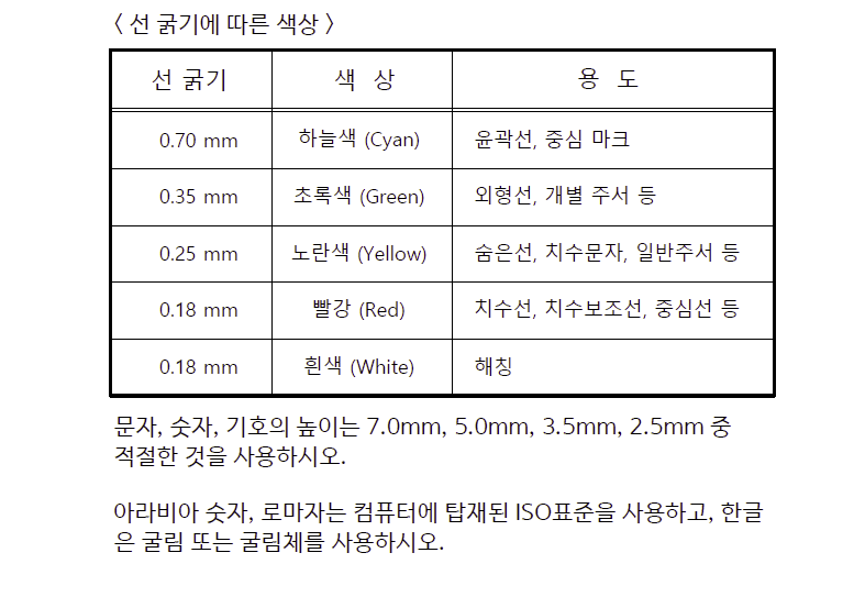 전산응용기계제도기능사-선의굵기