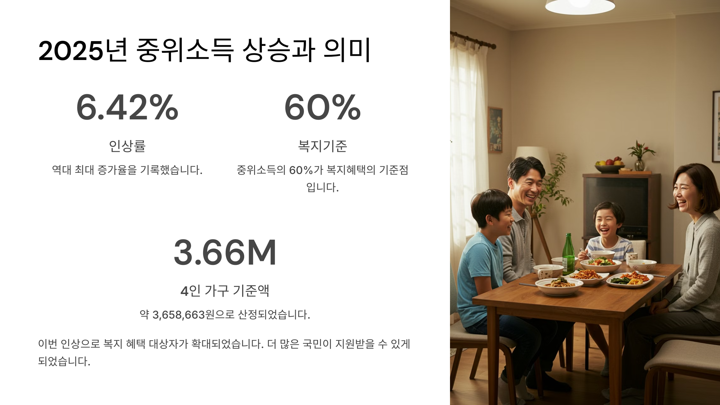 중위소득_60