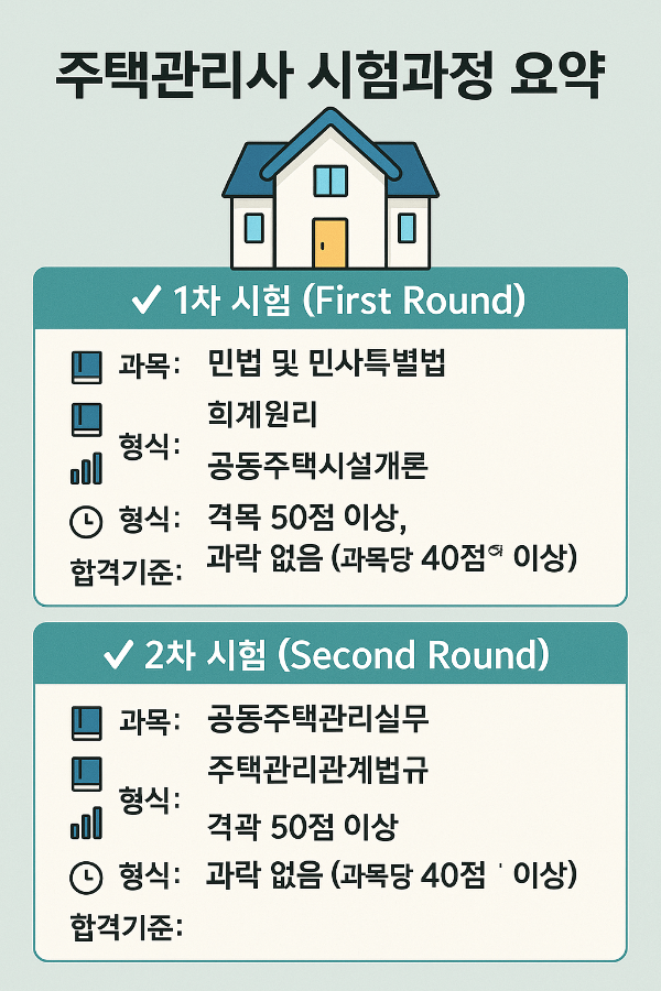 2025년 주택관리사 시험 가이드라인: 일정, 과목, 난이도