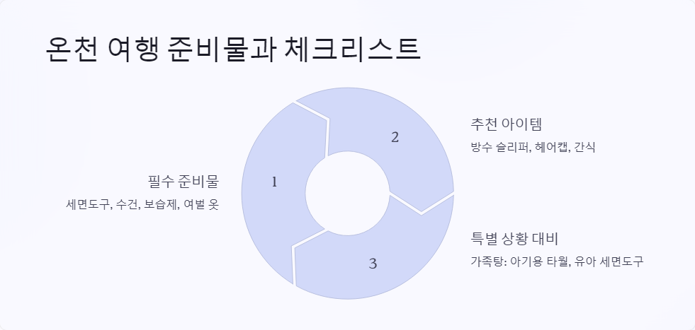 추천여행지
