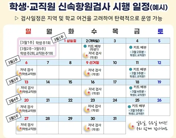 유치원 초등학생 중학생 고등학생 오미크론 신속항원검사도구 키트 (자가검진 키트) 검사 일정