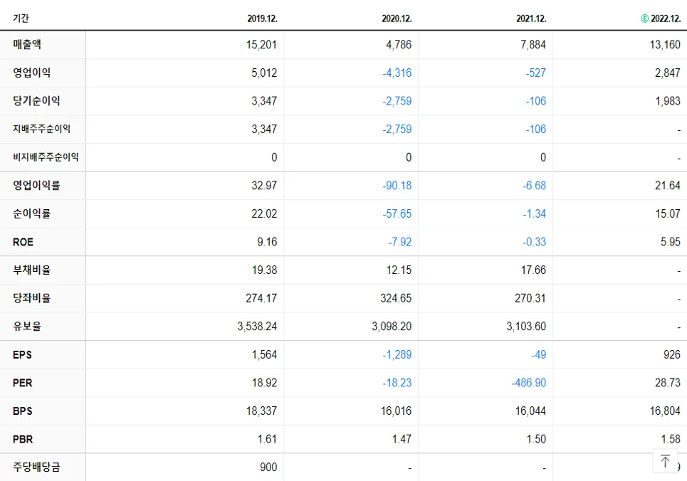 강원랜드 재무제표