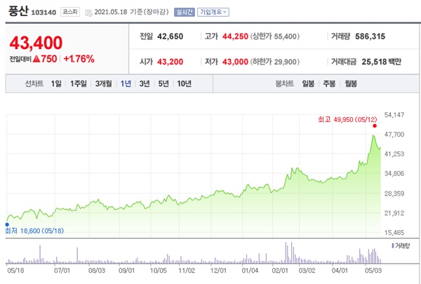 원자재 관련주