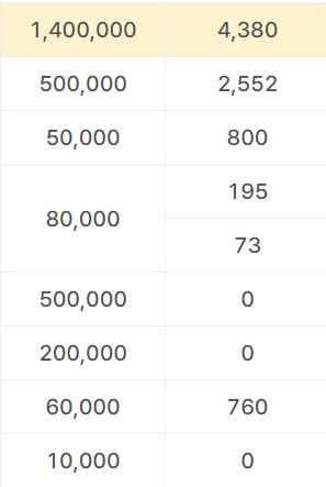 서울시 소상공인자금