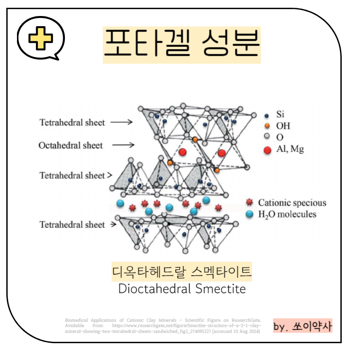 포타겔 성분, 디옥타헤드랄 스멕타이트