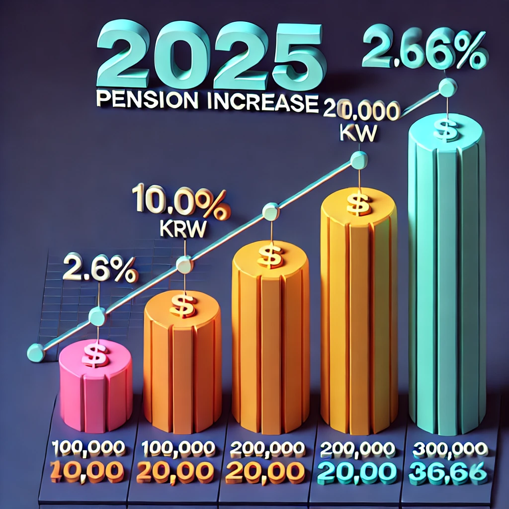 공무원연금 인상률