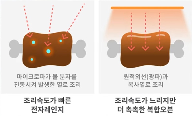 광파오븐