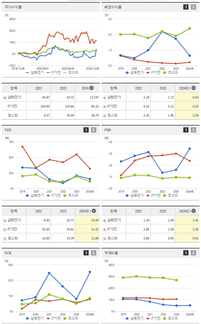 삼화전기_섹터분석