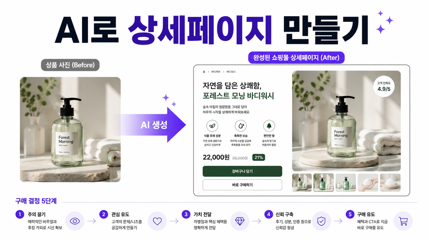 AI로 이커머스 상세페이지 만들기를 전환율 관점에서 깊이 있게 정리했습니다. 구매를 부르는 상세페이지의 5단계 구조부터 AI로 카피·디자인·영상을 자동화하는 국내 도구, 비용과 법적 주의점까지 1인 사업자 실전 기준으로 담았습니다.