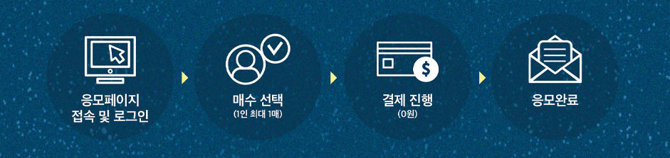 2025 덕수궁 밤의 석조전 예매권 추첨 안내