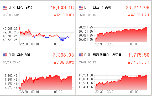 미국증시