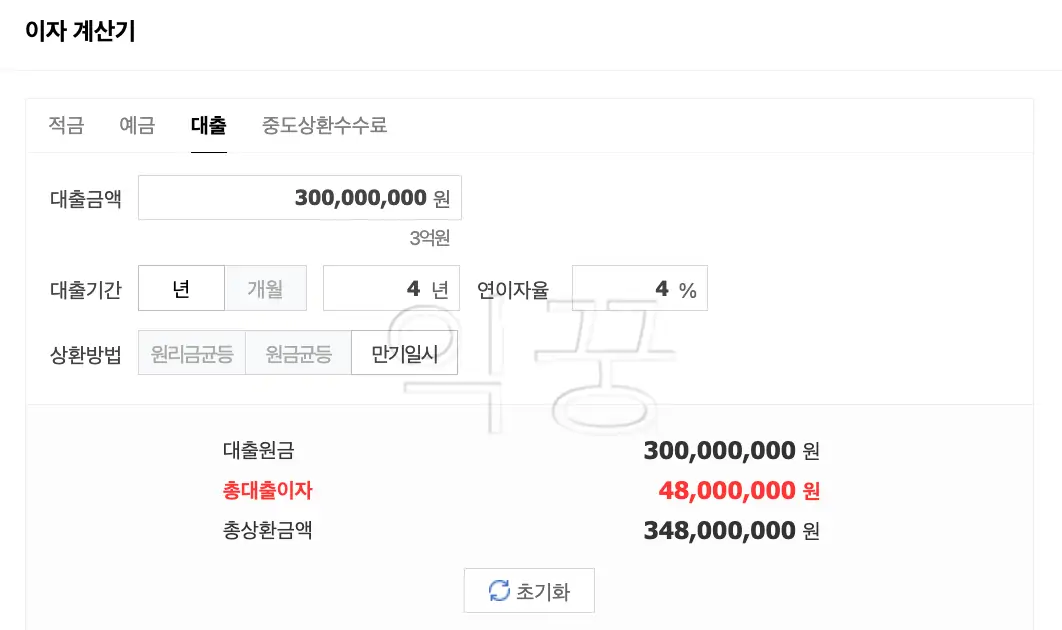 서울시 신혼부부 임차보증금 지원사업 신청 전 이자비용