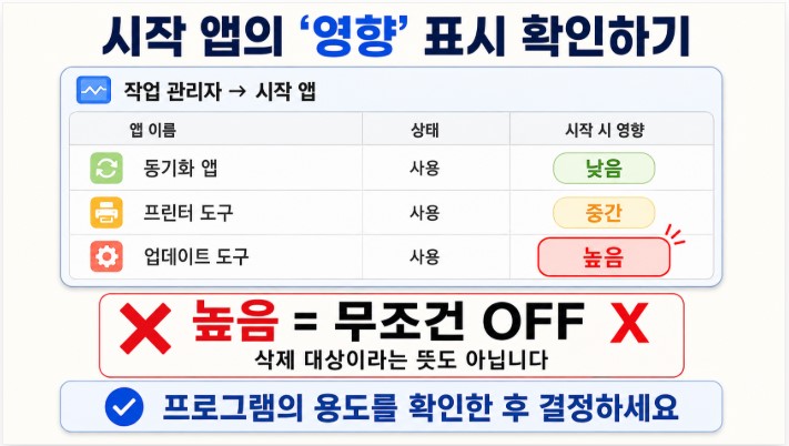 시작 앱 영향도, 높음도 무조건 끄지 마세요