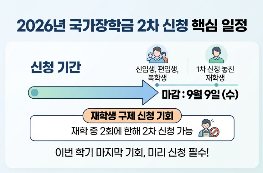 국가장학금 2차 신청 기간