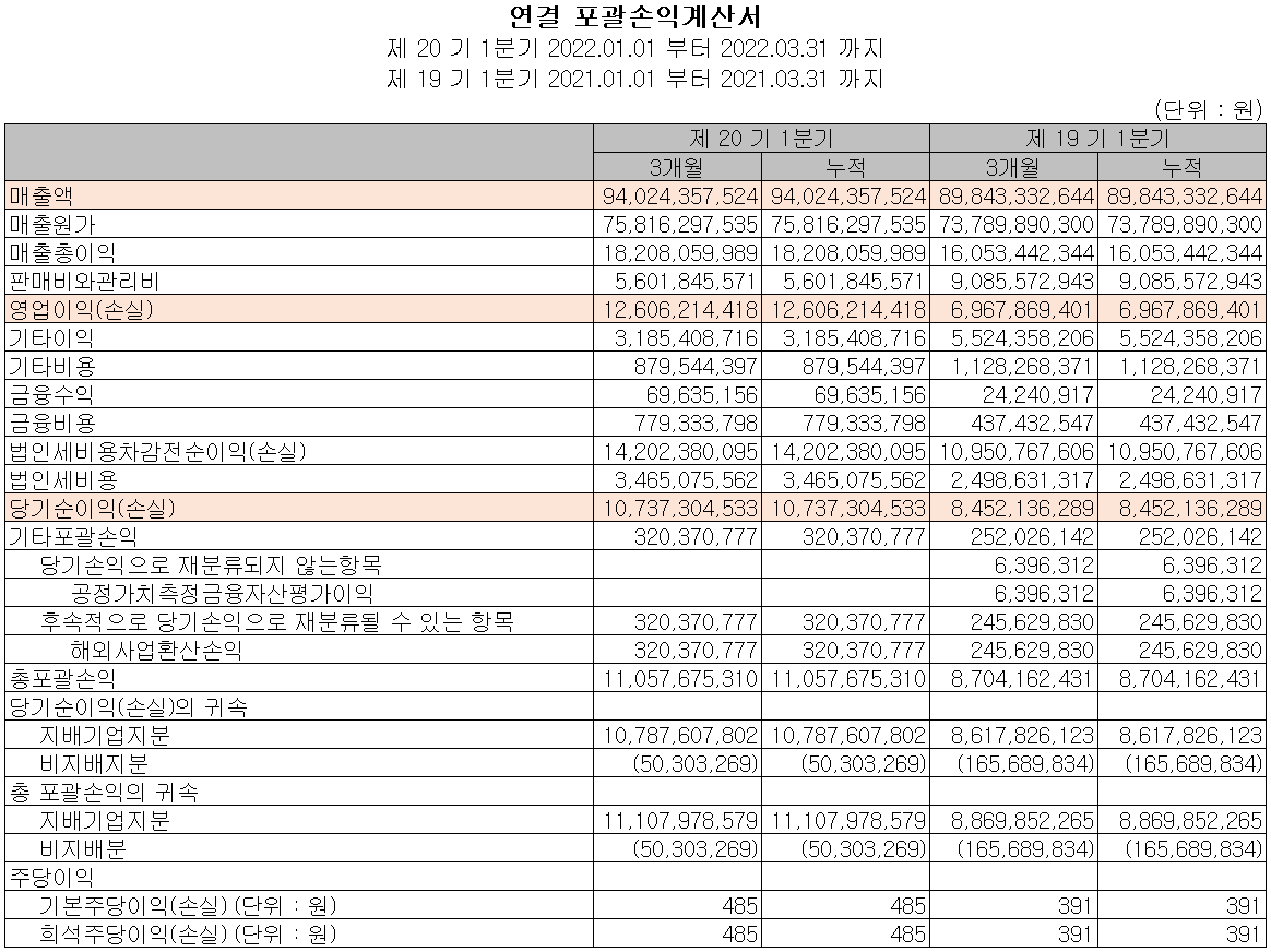 피엔티 - 손익계산서
