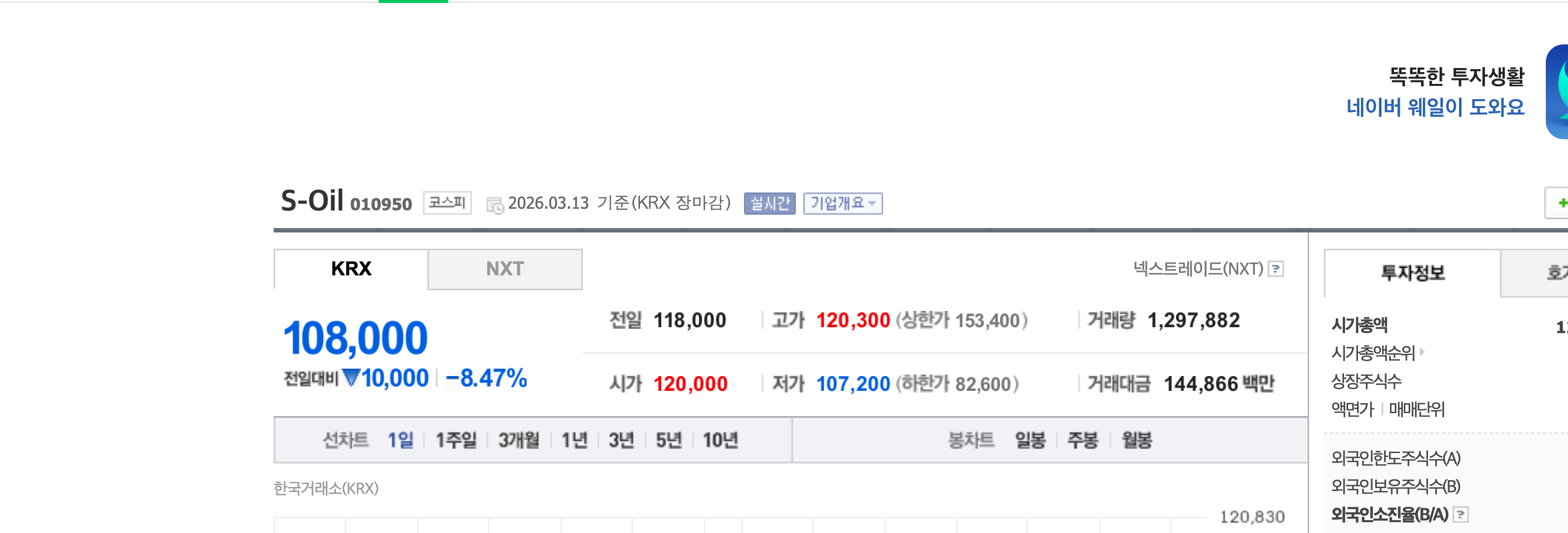 S-OIL 주가 흐름 경제 뉴스 분석