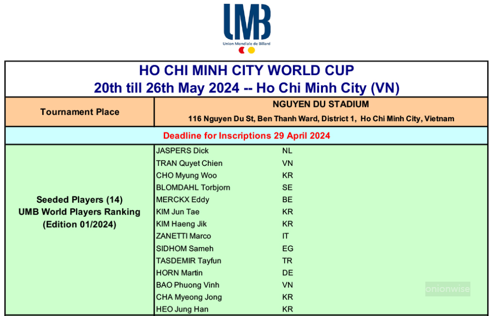 2024 호치민 3쿠션 당구월드컵 시드권자 14명의 명단