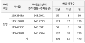 공급대상