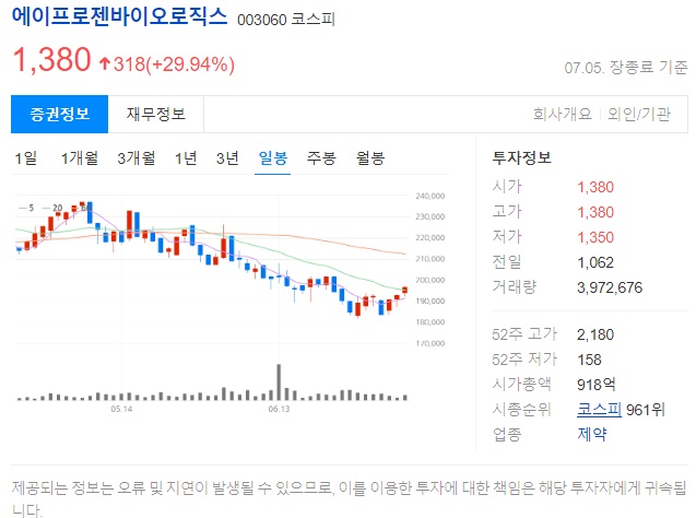 에이프로젠바이오로직스