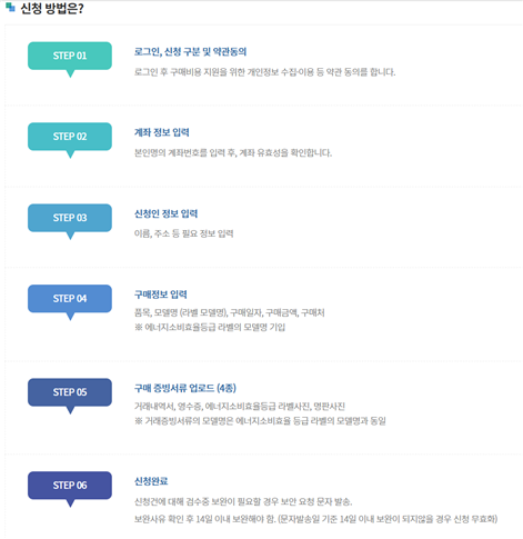 가전제품구매지원