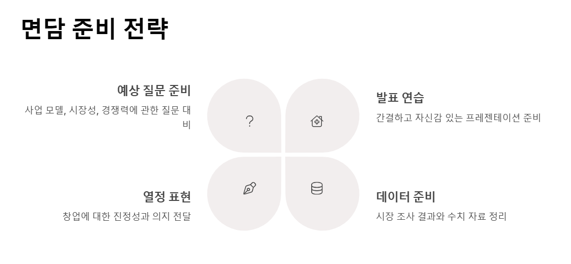 2025년 청년전용 창업자금 신청방법 꼭 챙겨야 할 3가지