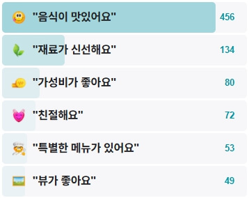둔내막국수-북한산본점-후기