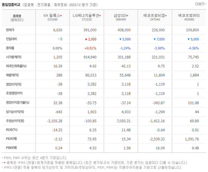 KH 필룩스_동종업비교자료