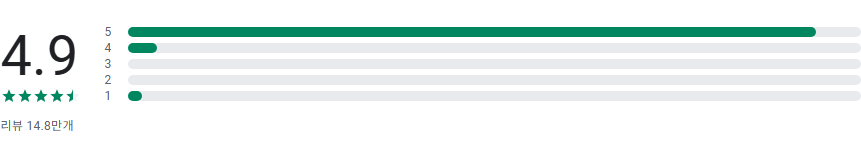 무료 일기예보 어플, 오늘날씨, 내일날씨 보기