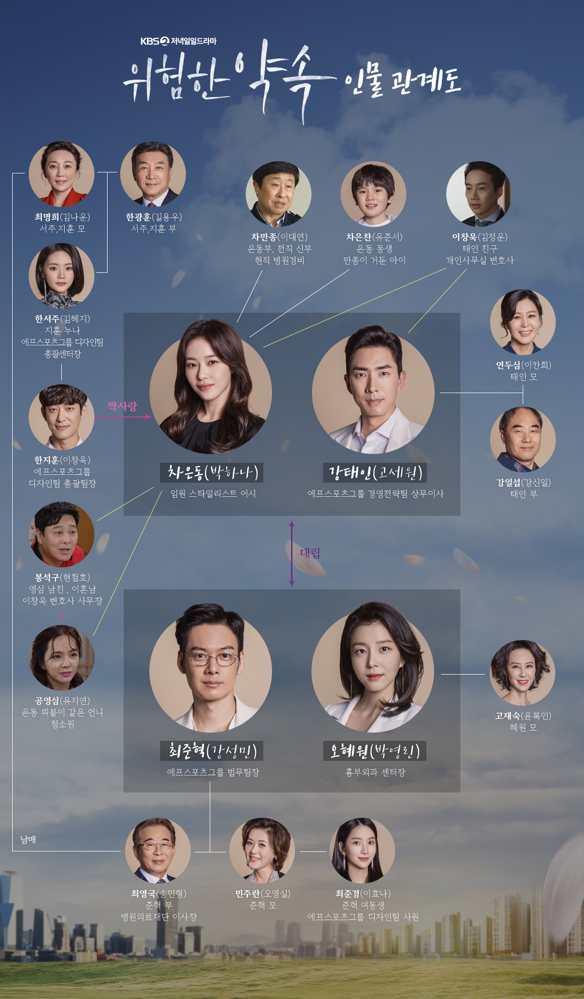 드라마 위험한 약속 등장인물 인물관계도