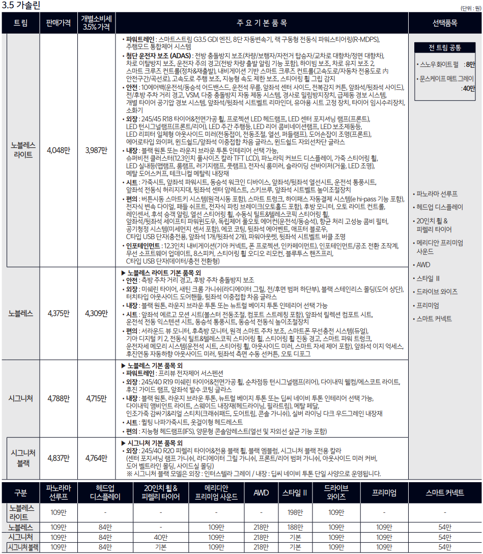 3.5 가솔린 가격