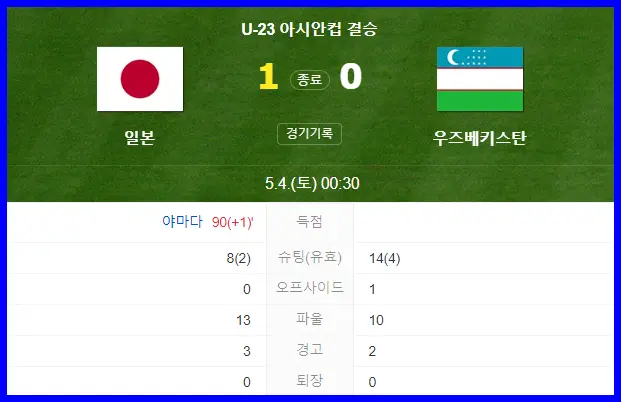 우즈베키스탄 일본 경기 결과