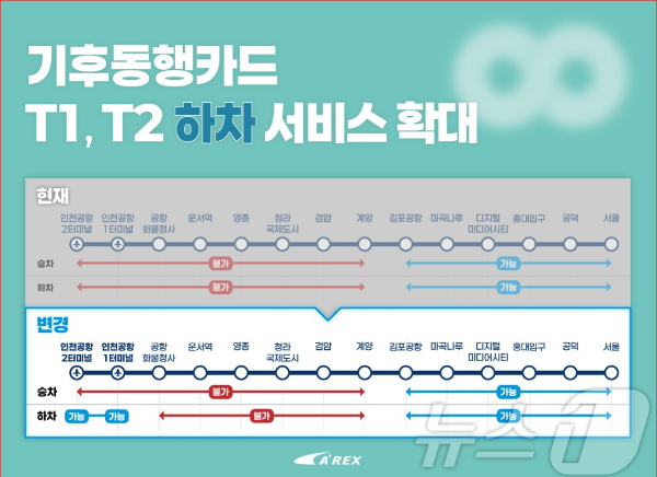 기후동행카드 인천공항 T1 1터미널 T2 2터미널 하차