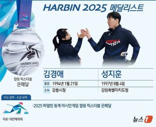 하얼빈 동계 아시안게임 중계 실시간, 하이라이트 바로 시청