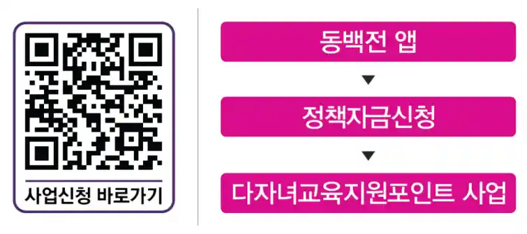 부산 다자녀교육지원포인트 신청방법