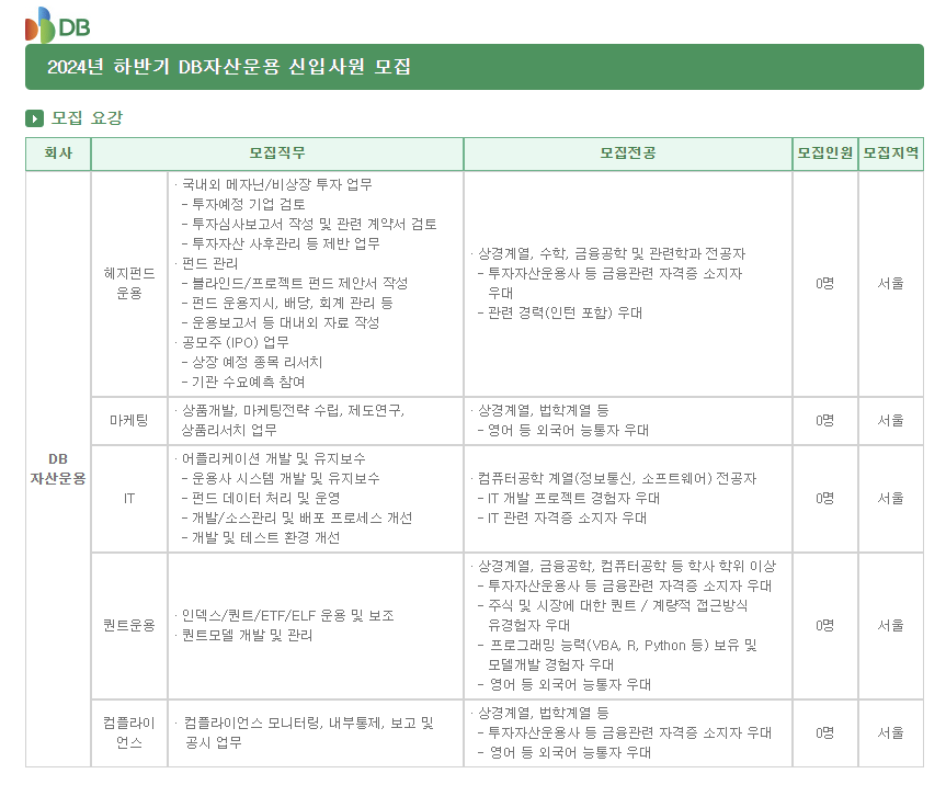 하반기 DB자산운용 신입사원 모집 사진