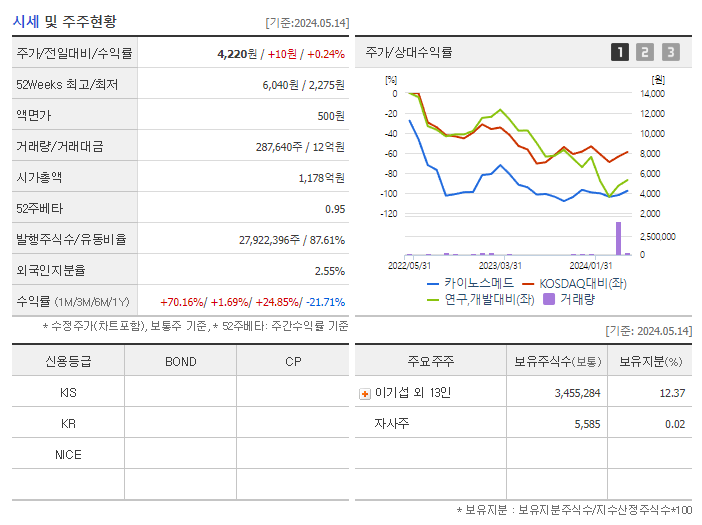 카이노스메드_기업개요