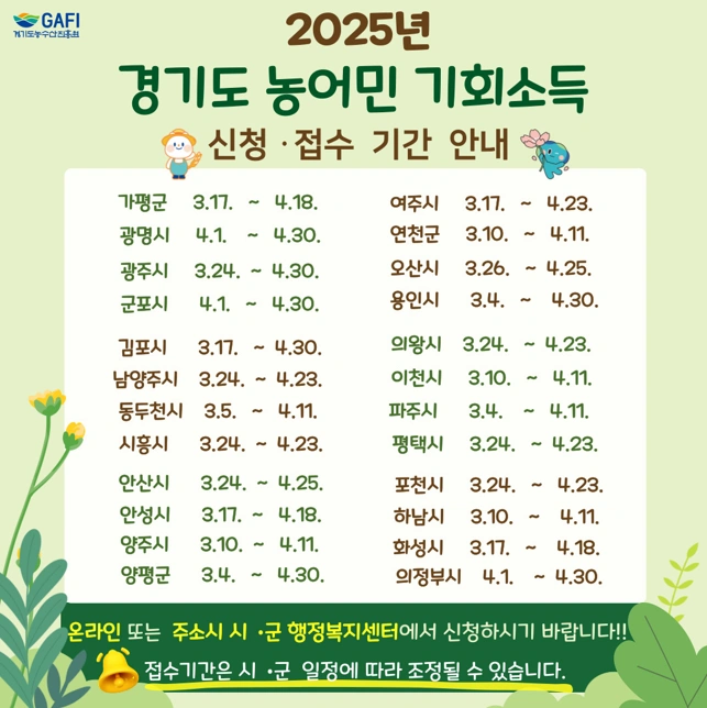 2025 경기도 농어민 기회소득 신청 방법