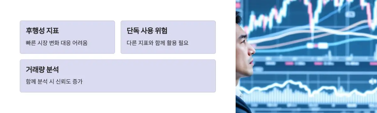 이평선-투자-주의사항