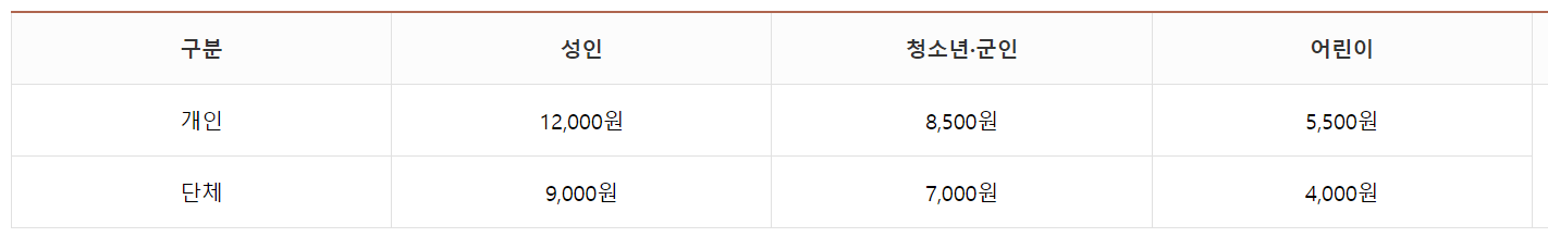 순천시 관광지 통합입장권