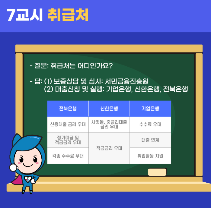 서금원:햇살론유스 카드 신청