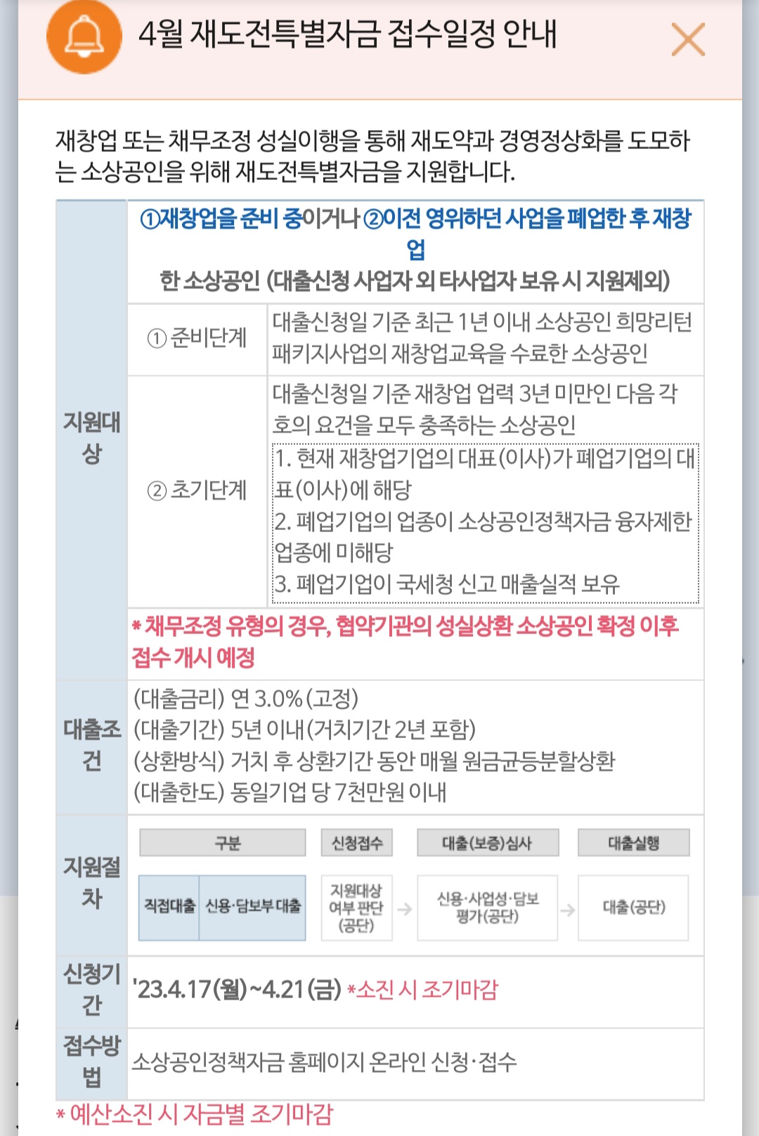 재도전-특별자금-신청