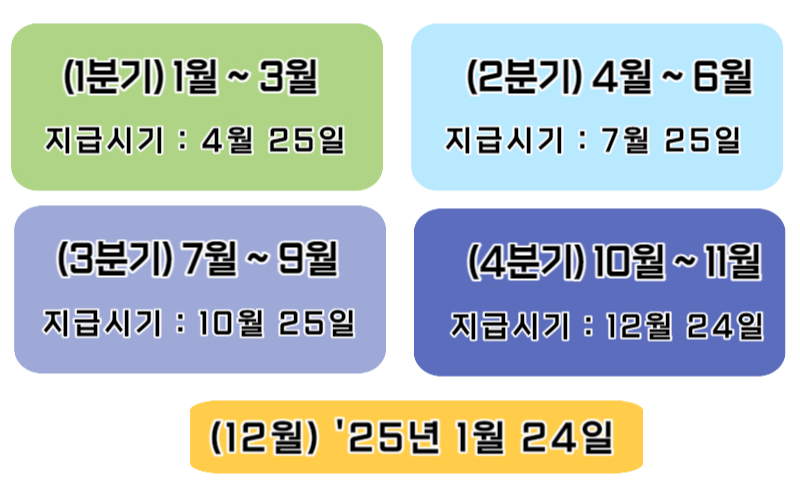 매칭지원금 지급시기