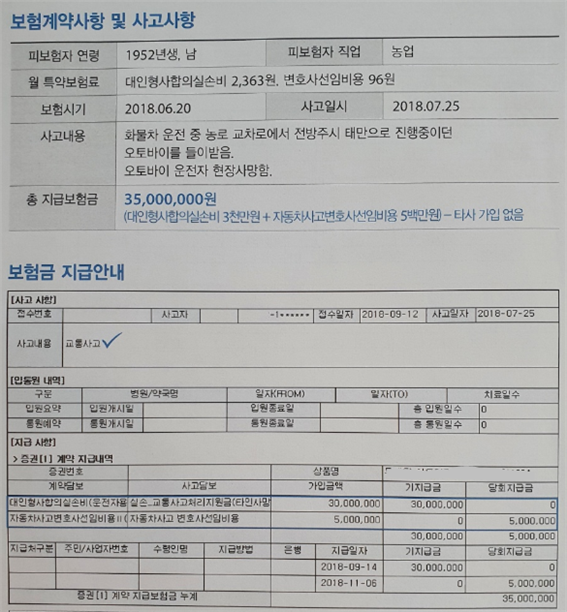 보험계약사항 및 사고 내용 안내. 1952년생 농업 종사자가 화물차 운전 중 전방주시 태만으로 오토바이와 충돌하여 피해자가 사망한 사고. 운전자보험에서 교통사고처리지원금 3천만 원, 변호사 선임비용 5백만 원 포함 총 3천5백만 원 지급