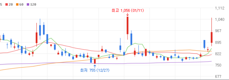 가상화폐 관련주 대장주 10종목