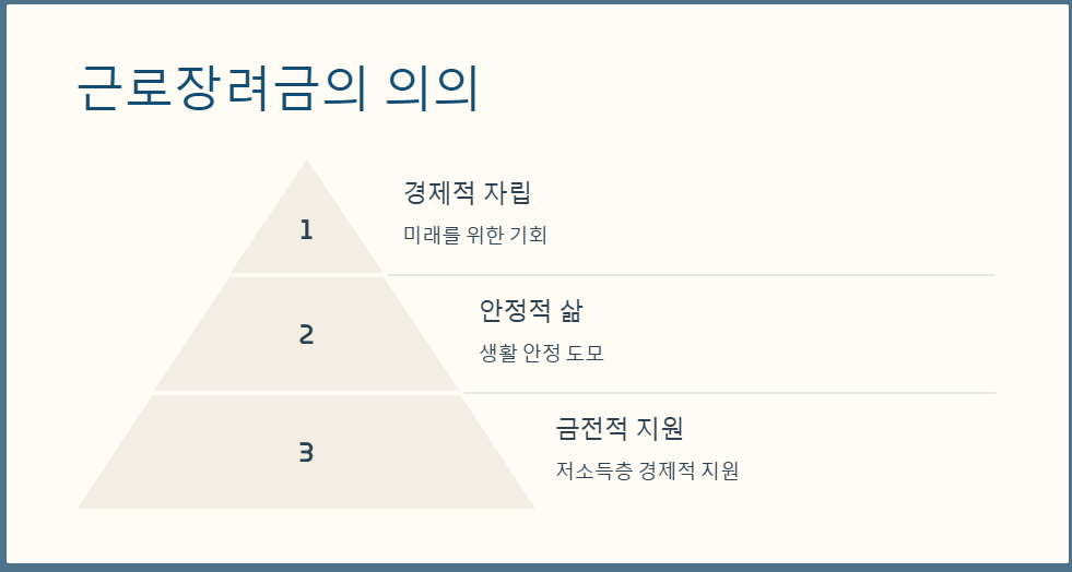 근로장려금 가구원 기준 소득 지원과 신청 요건